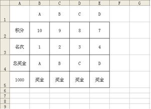 如何用excel制作成绩排名图,excel怎么做成绩排名表