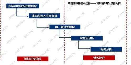 内部收益率的解释及其在投资决策中的意义和作用！