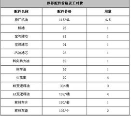 温州常用汽车配件价格表,温州汽车配件有限公司