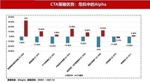 股票市场的资产配置策略