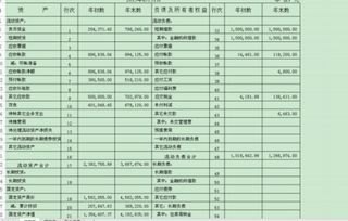 银行财务报表书籍推荐(银行财务报告分析范文)