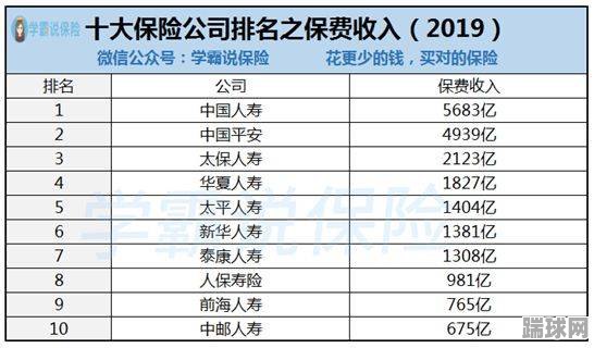 车险保险公司十大排名，中国太平洋保险、中国平安保险、中国人保、中华联合保险、大地保险、阳光保险、太平保险、天安保险、华泰保险、永安保险。