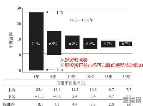 南方投资基金推荐书籍(南方基金投资方向)