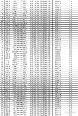 陕西最美交通人，陕西高速集团的张军和李鹏等一批最美交通人员名单