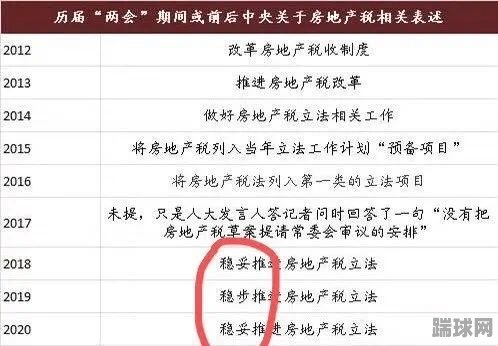 全面推行商品住房项目贷款白名单制度，深化金融与房地产融合