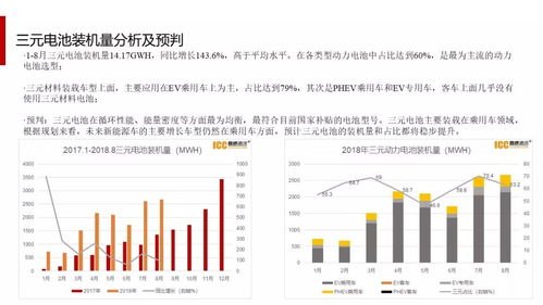 报告揭示，新能源车电池四年衰减近百分之二十五——行业挑战与未来展望