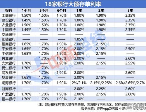 大额存单进入1时代，市场变革与投资者应对策略