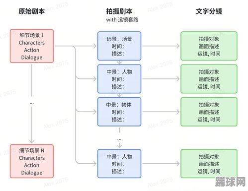 小短剧的出现时间与演变历程